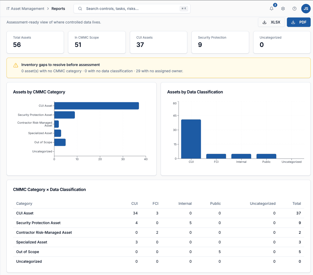 Gray Warden CMMC scoping report showing assets by CMMC category and data classification, with inventory-gap warnings and Excel/PDF export